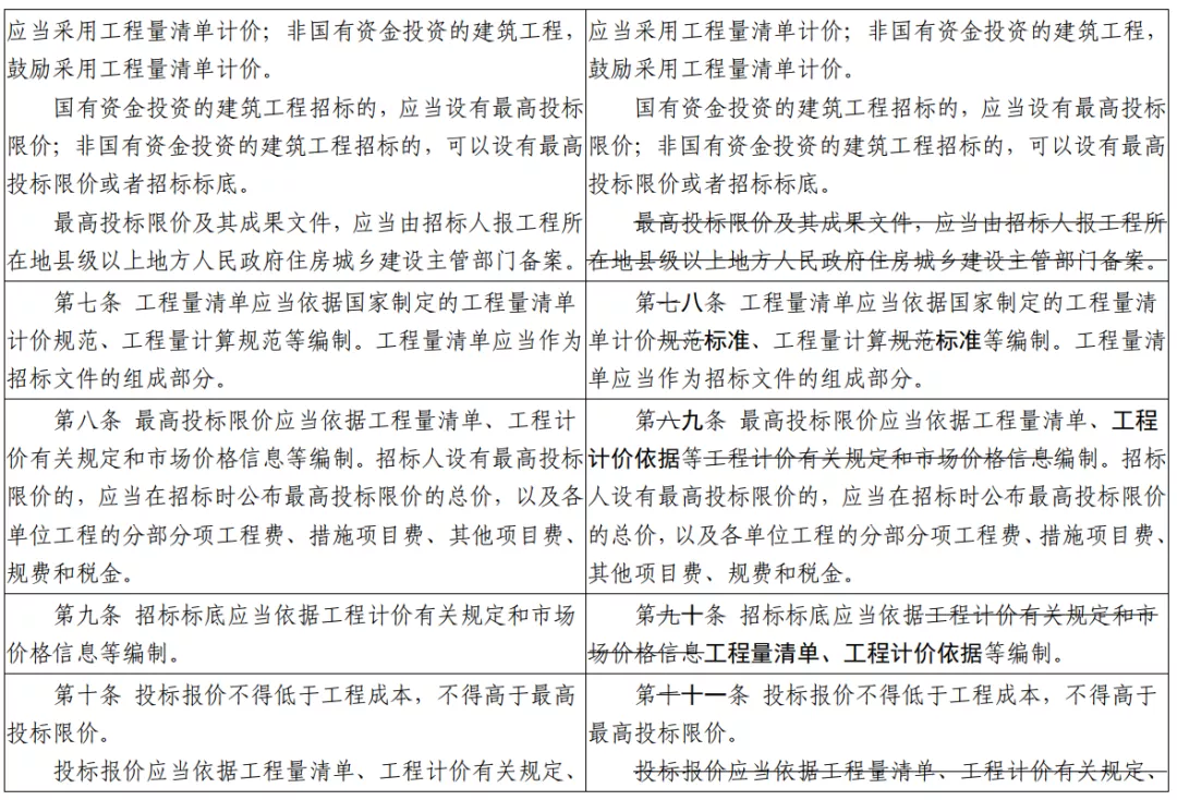 利好！施工单位必须配置注册造价工程师，预计最少1个一造1个二造
