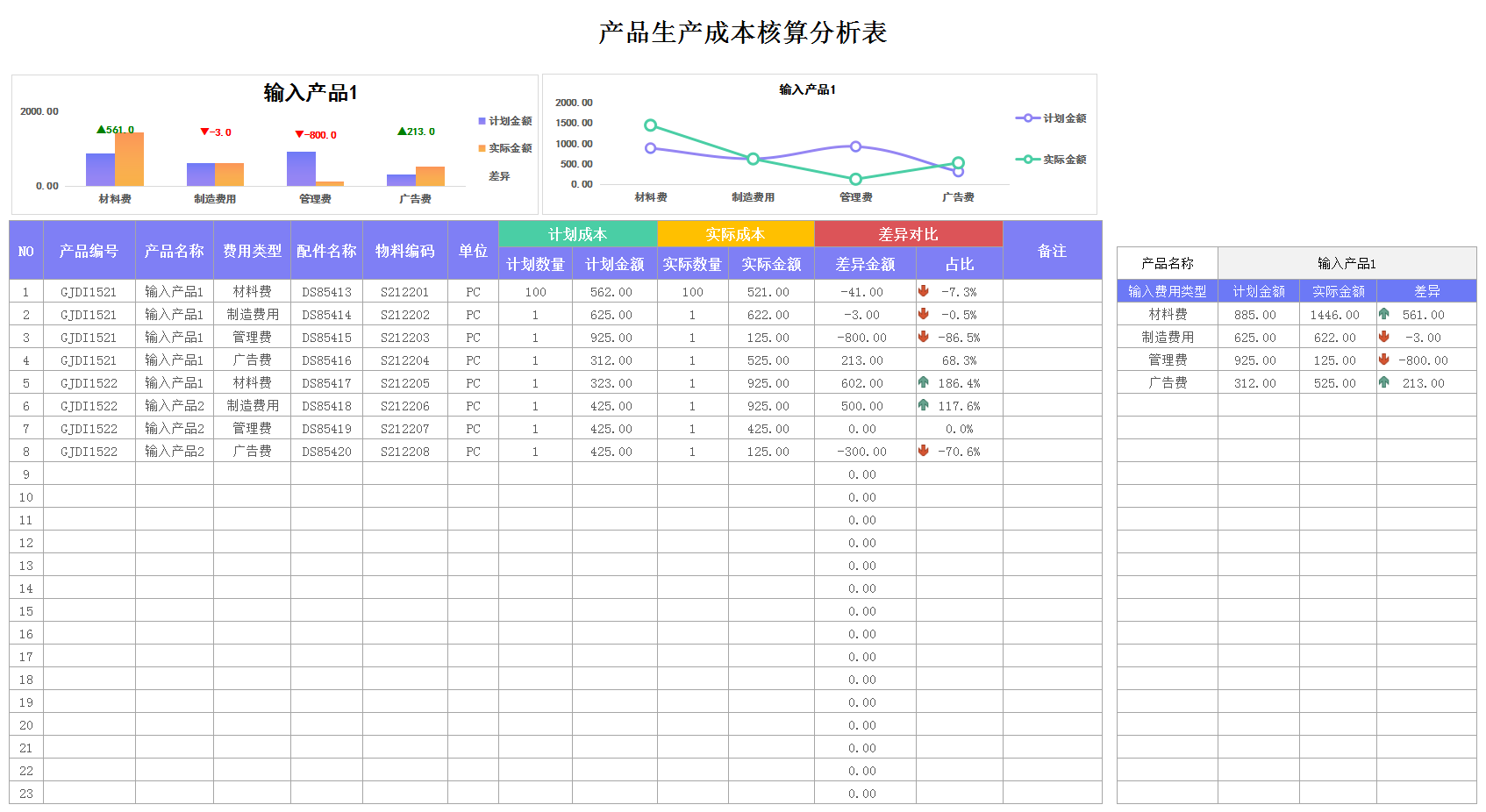 做成本会计8年，才明白成本核算分析有多重要，太多人走了弯路