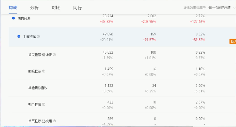 运营必看:淘宝免费流量的五个入口以及对应的设置方法