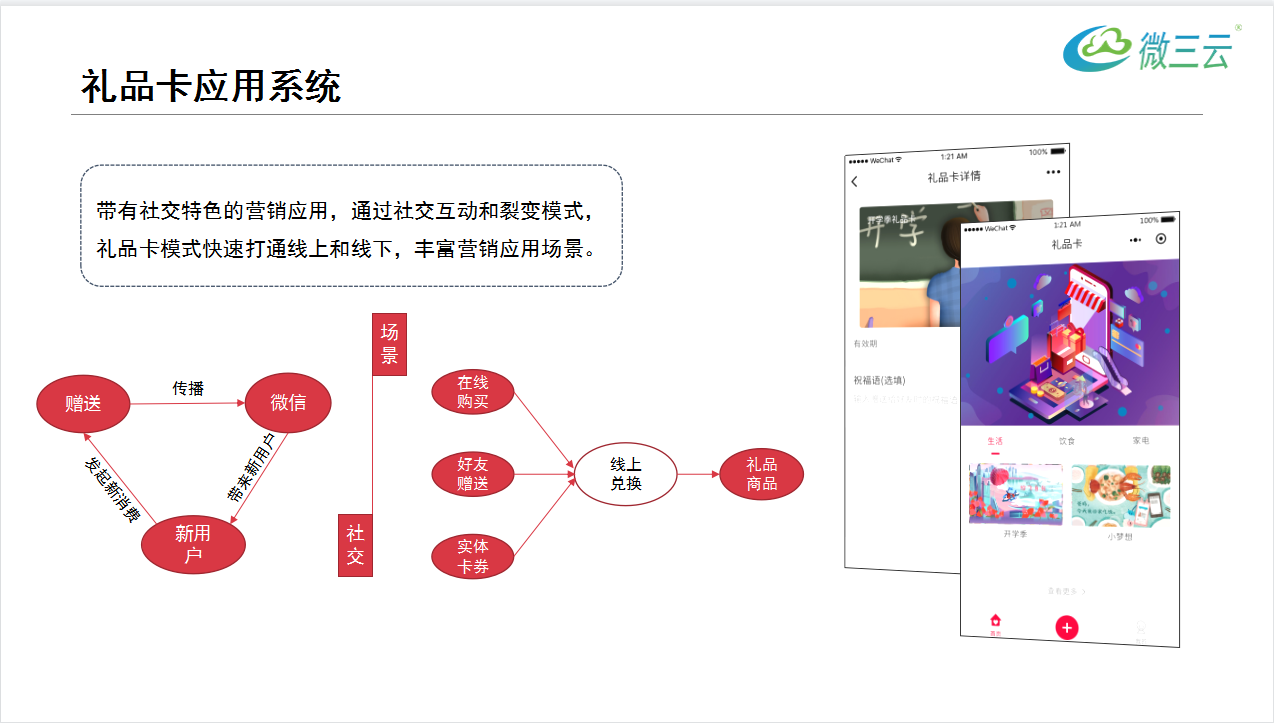 解析企业做礼品卡的秘密，消费者和加盟商背后的商业逻辑