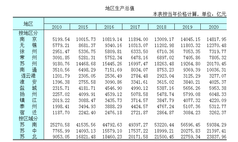 徐州四所公办本科院校：有部属、省属、市属，看着就让人羡慕不已