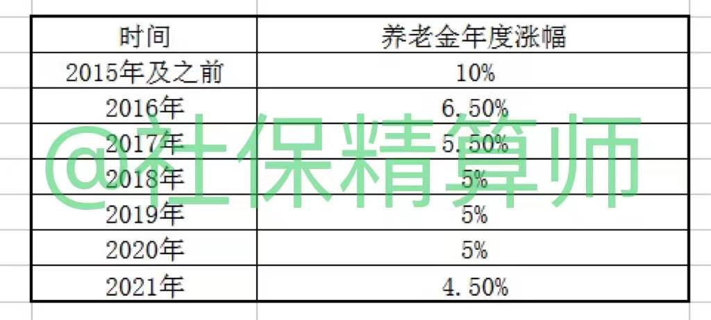 2022年，企退养老金18连涨定了，有望上涨5%吗？三大信号稳了