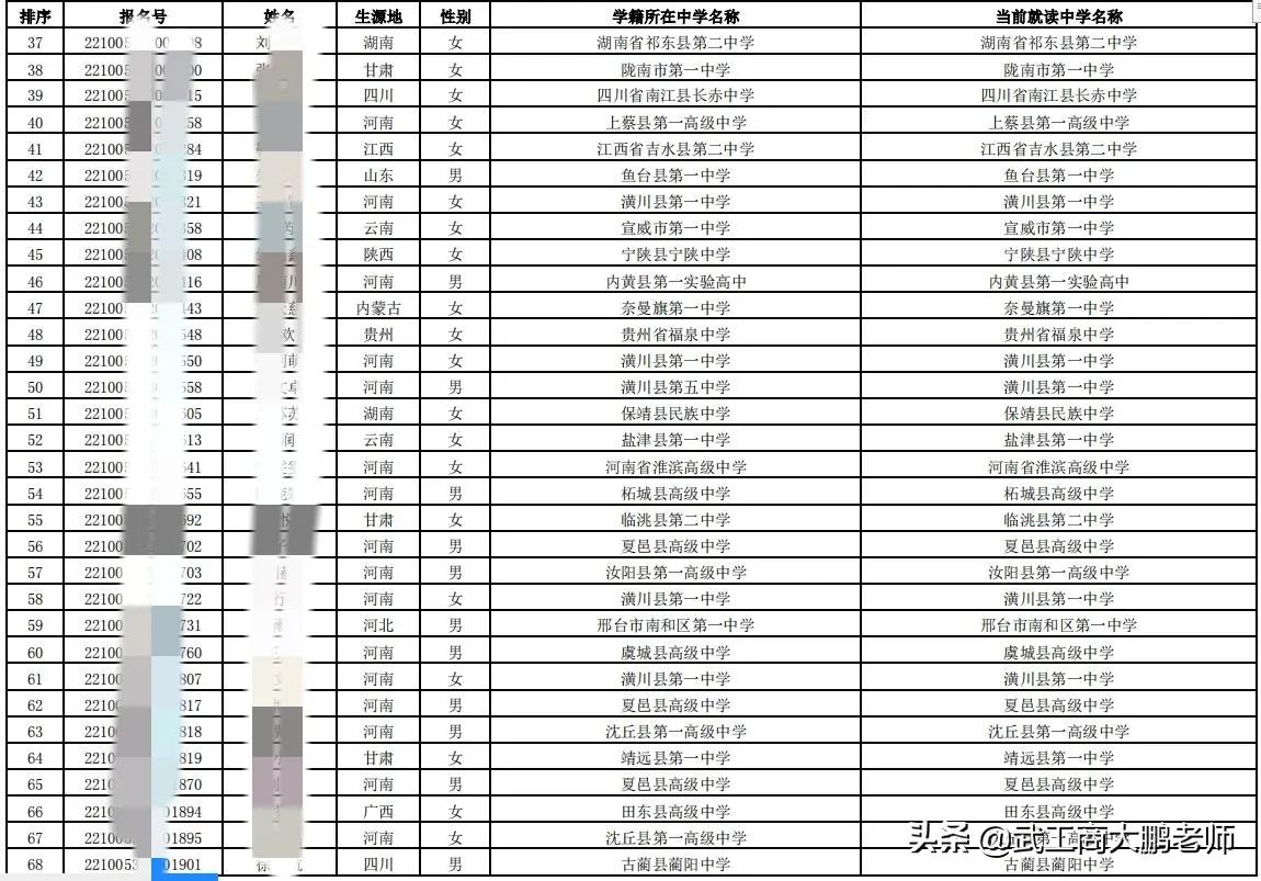 中国政法大学：2022年高考招生计划约两千人，河南位居第一