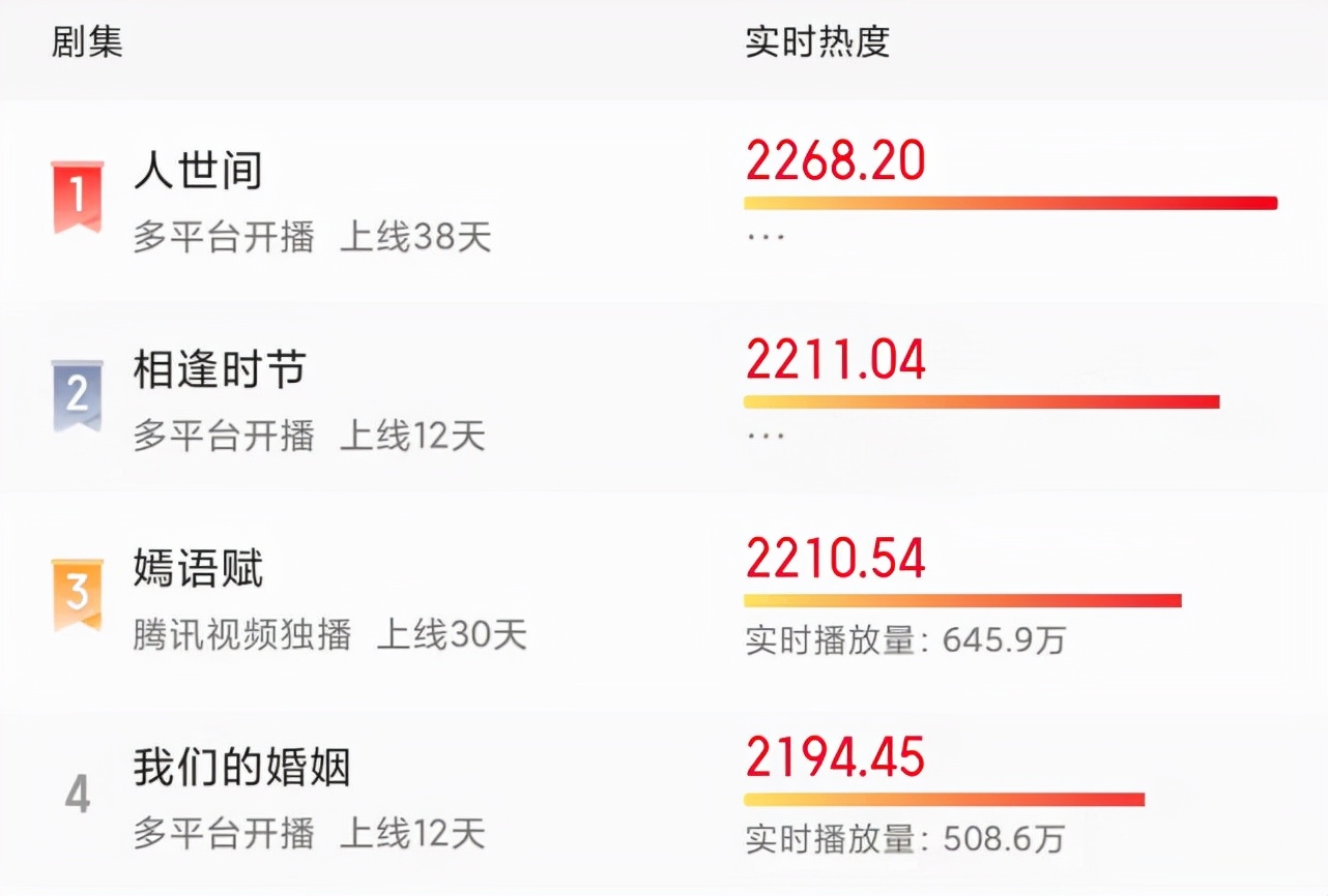 《人世间》有多牛？10位男配凭实力出圈，彻底告别戏比人红