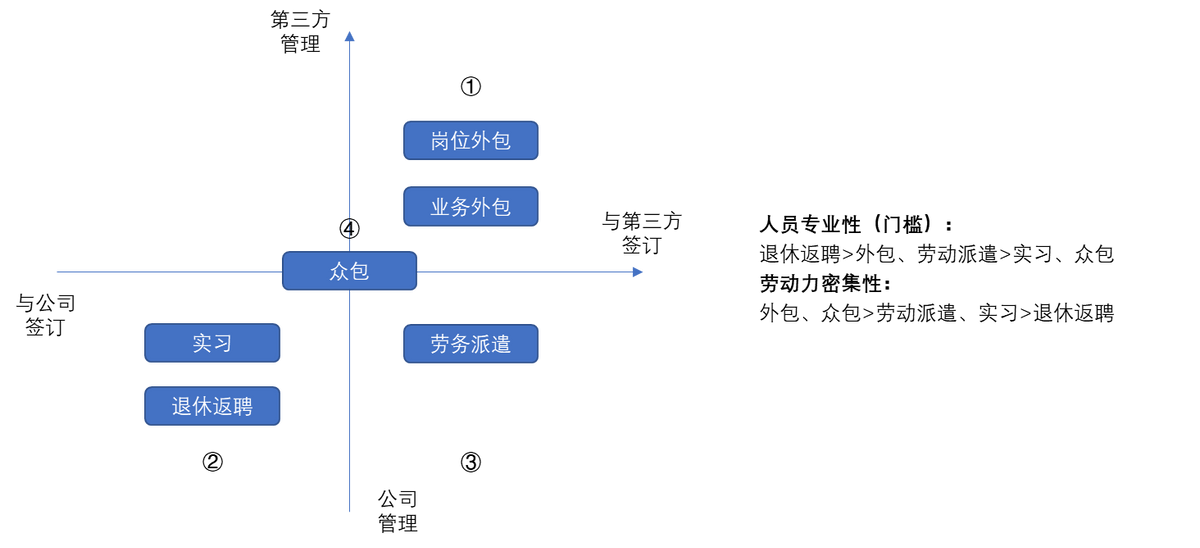 人力服务外包行业研究与典型公司