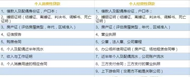 「2022年」如何办理房屋抵押贷款，利率是多少？