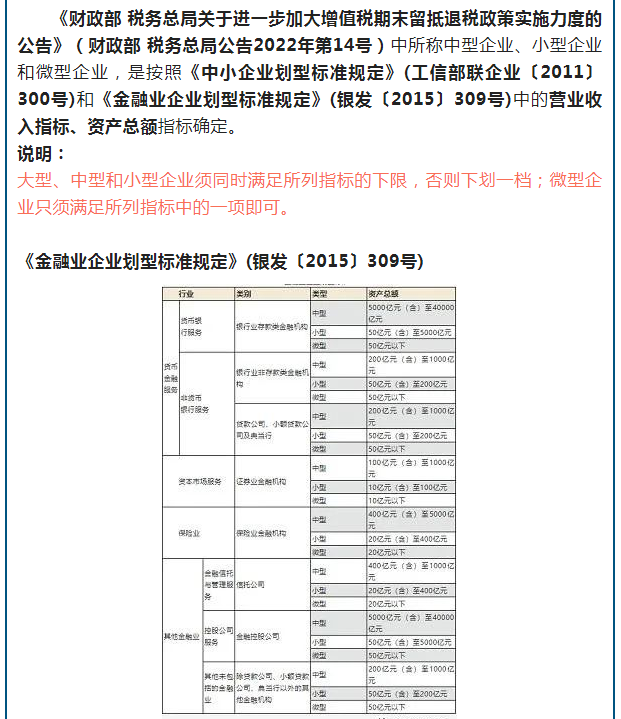 2022中小微、小微，小型、微型、小型微利企業劃分標準，一文看懂