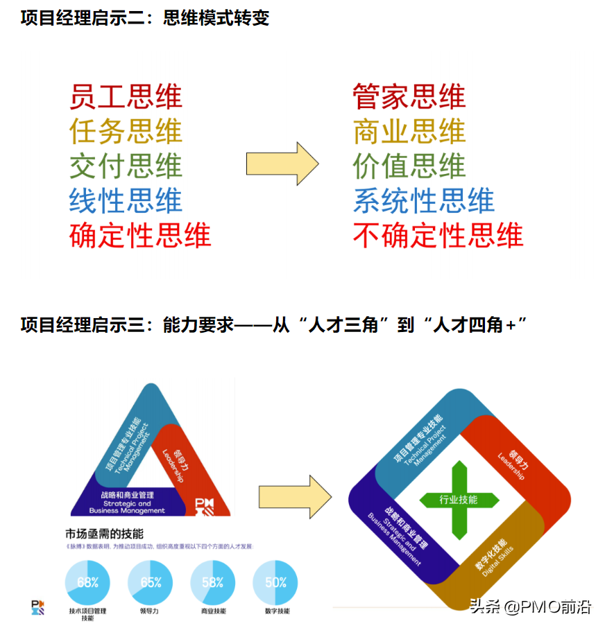 项目管理未来发展趋势是什么？给项目经理带来哪些启示？