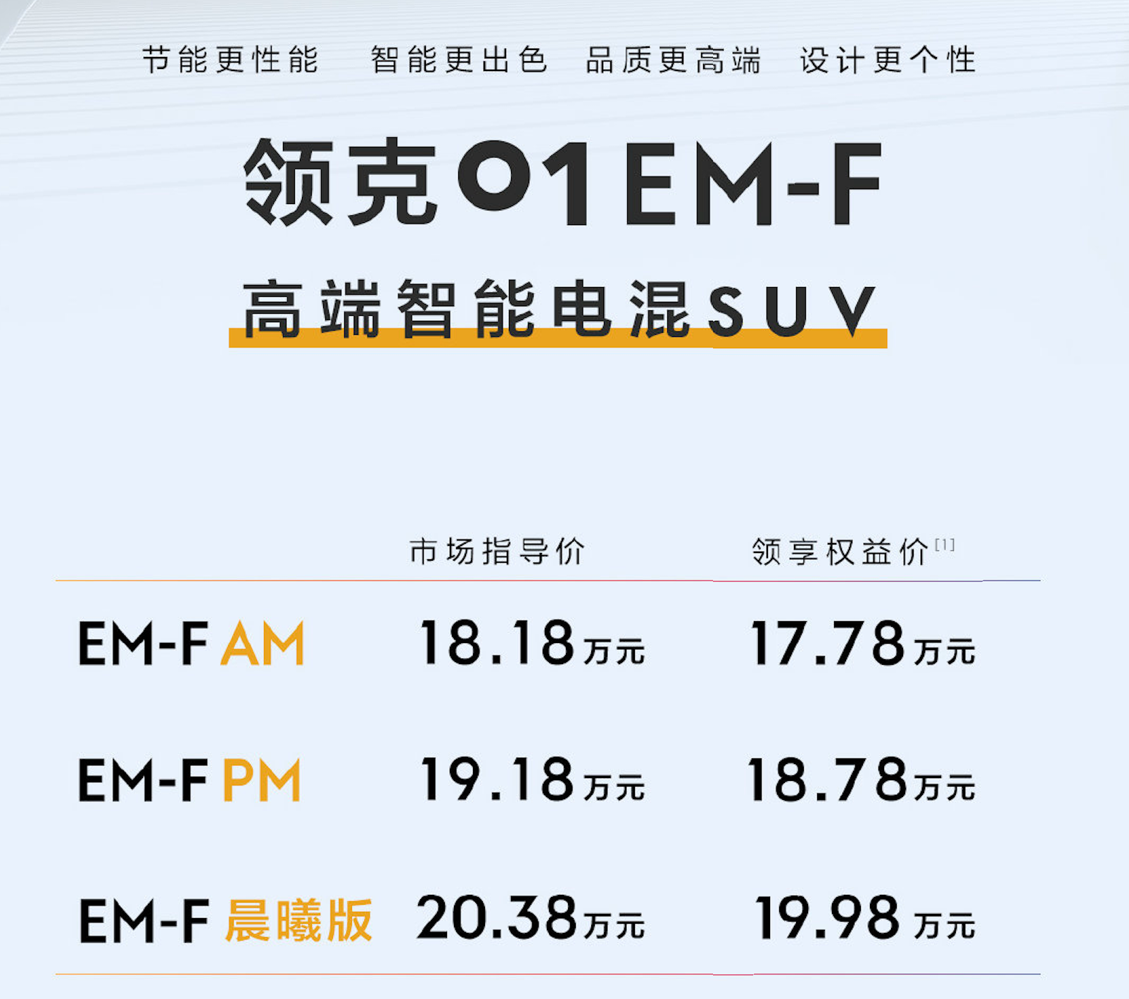 AITO问界M5 EV官图发布；领克01 EM-F正式上市