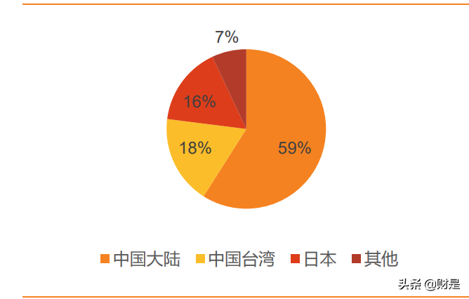 fpc123人才招聘网（胜宏科技研究报告）