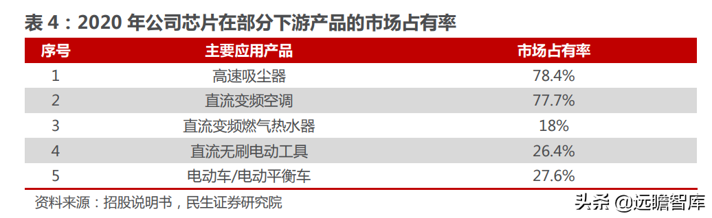 十年积淀，峰岹科技：自主 IP+三核心技术，打造芯片设计独门绝技