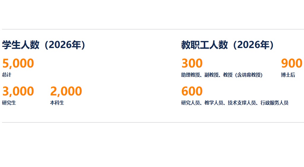 好幸运！西湖大学首招60名本科生，校长施一公亲发录取通知短信