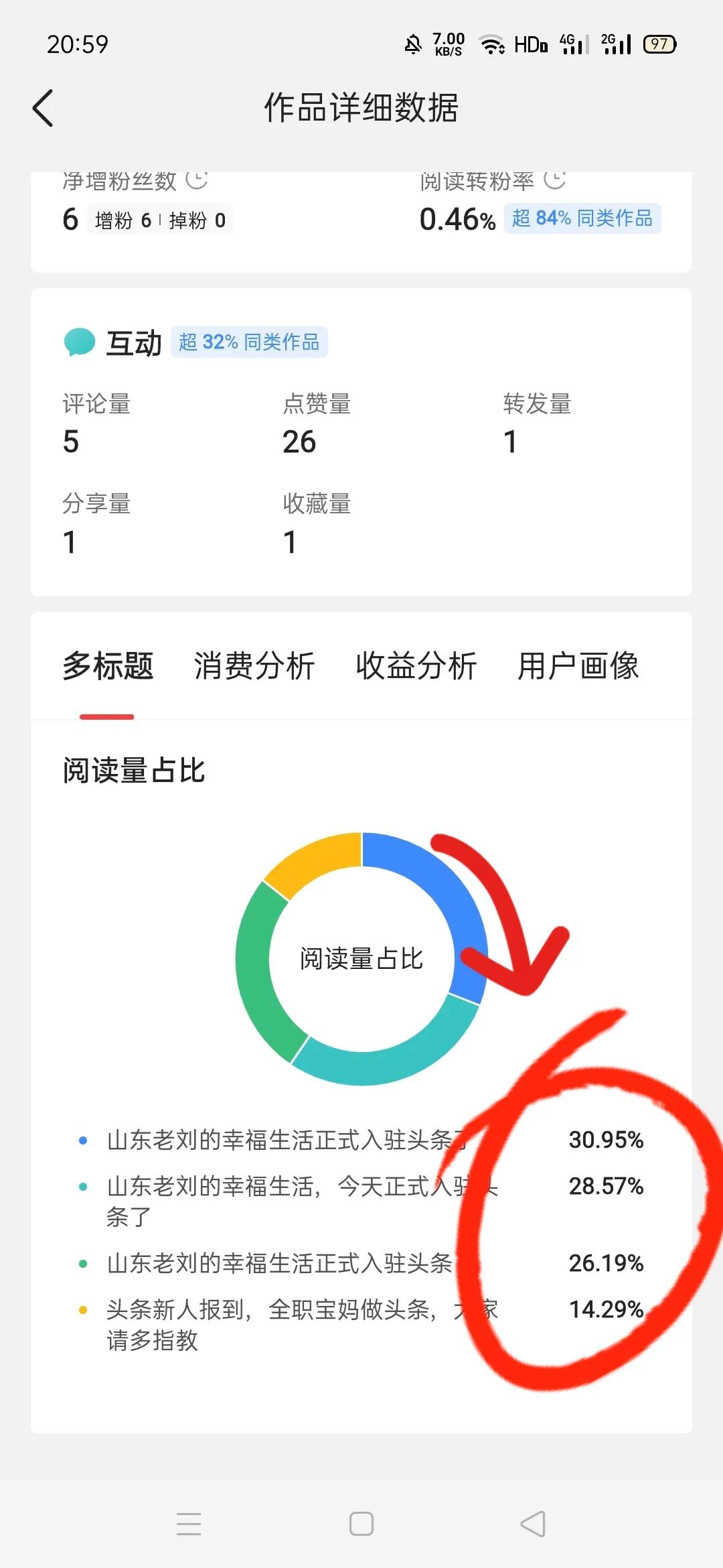 给自媒体新人的六点小建议