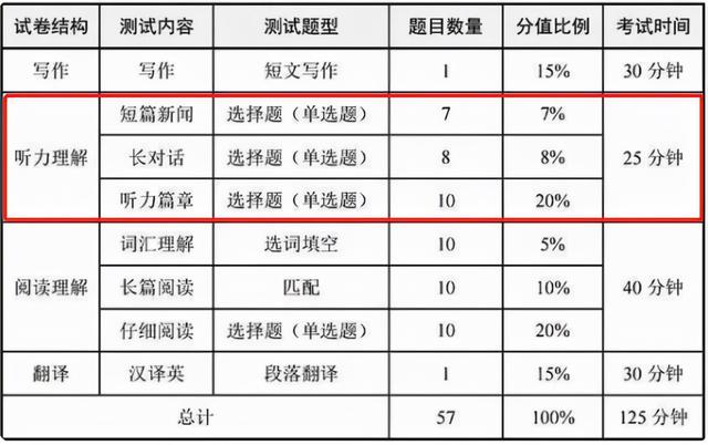 四六级成绩公布，几家欢喜几家愁，425分擦边算通过吗？