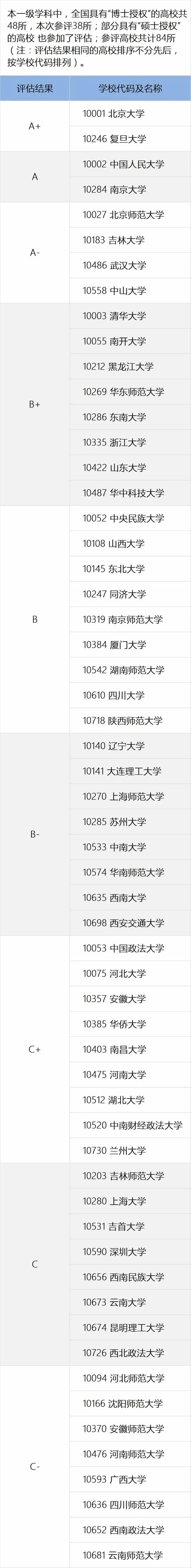 深度解析 | 哲学专业的考研现状（上）