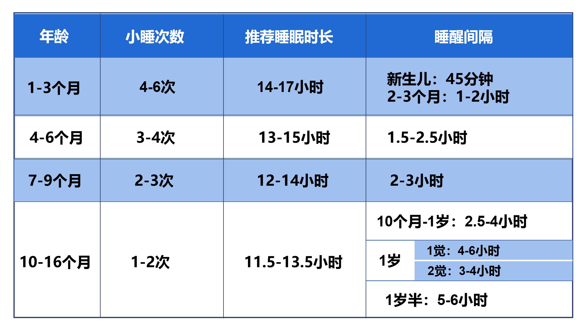 了解0-3个月婴儿睡眠特点，助你早日逃离睡眠困扰，拥有安睡宝宝