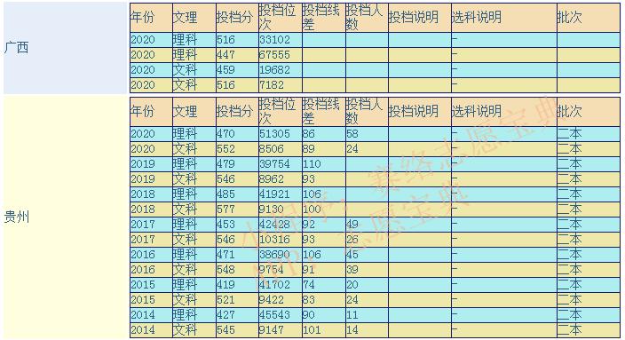 廣西師范大學怎么樣,廣西師范大學什么檔次(圖1)