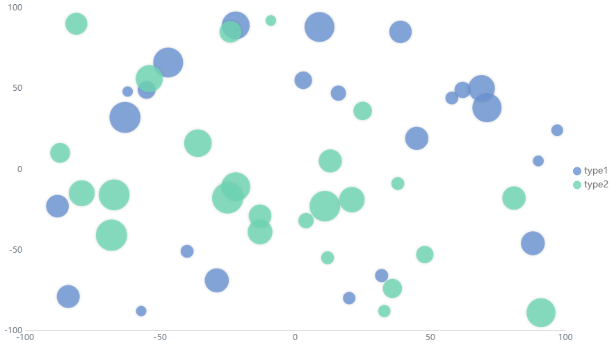 掌握这10款可视化图表，小白也能玩转数据分析