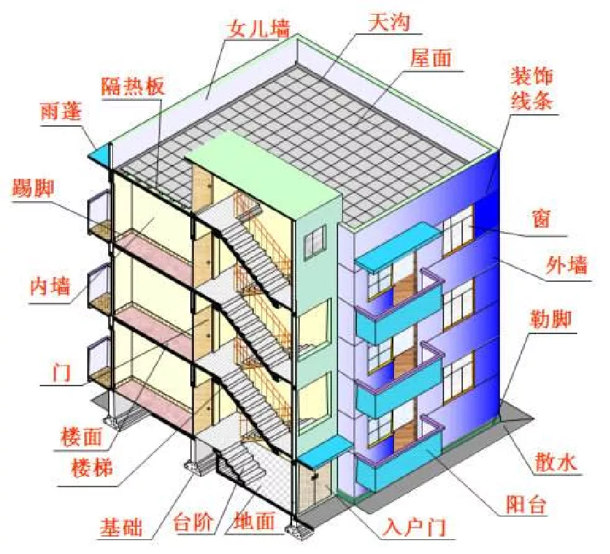 建筑构造与识图三视图图片