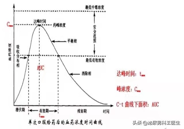 100mg西地那非和20mg他达拉非，治疗ED谁更厉害？听听医生怎么说