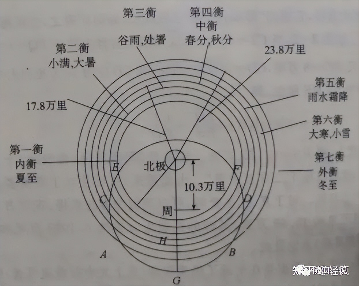 《周易》笔记4，传说中的《连山易》是什么样