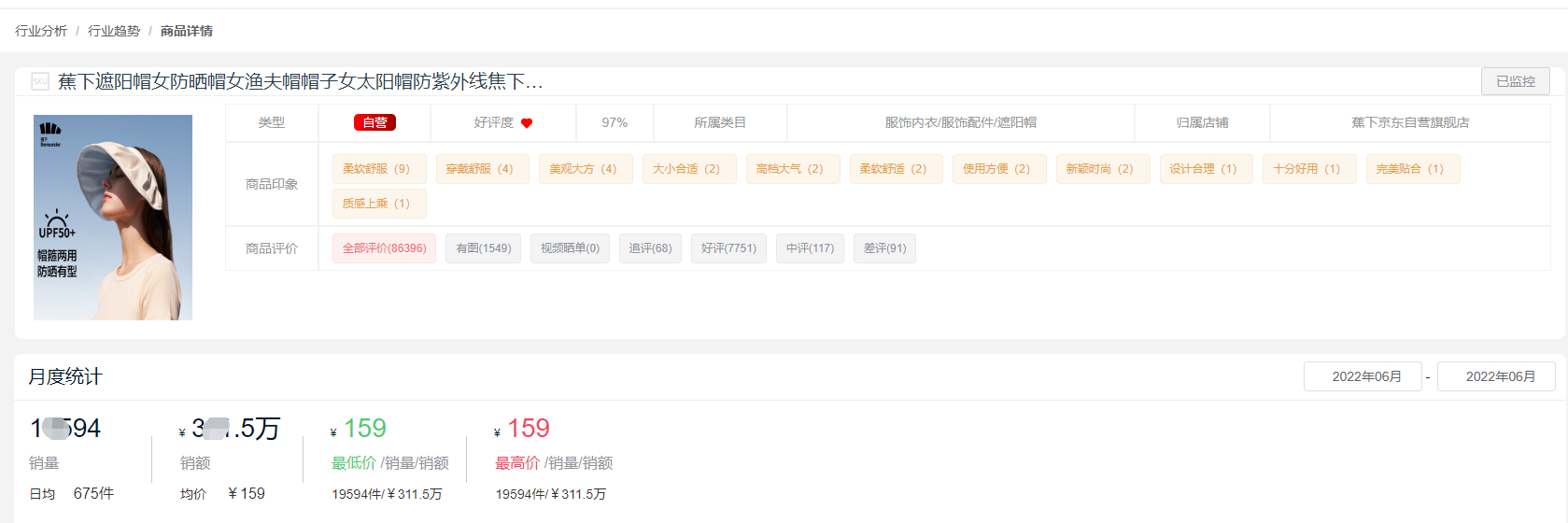 防曬不分男女！防曬帽同比增長50%，冰袖市場成為今年流量陣地