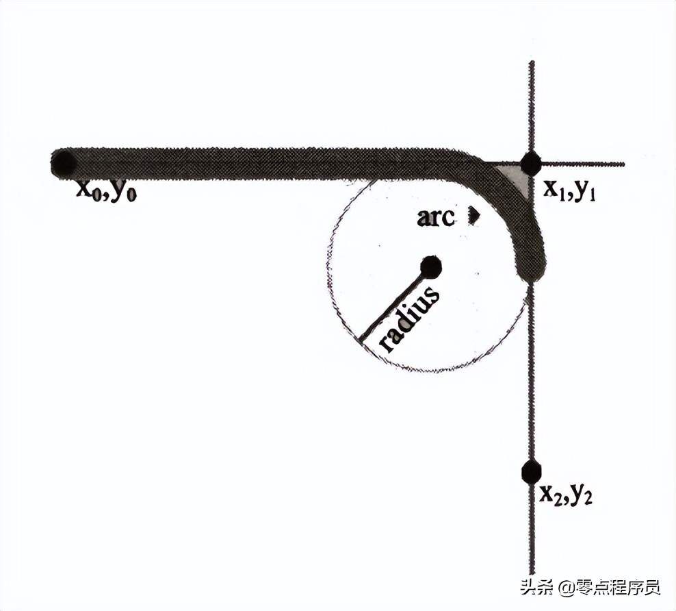 第75节 Canvas绘图（上）-前端开发之JavaScript-王唯