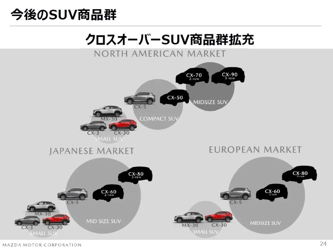 2023款雪佛兰开拓者官图发布；​路虎·揽胜运动版SVR巅峰典藏版发售