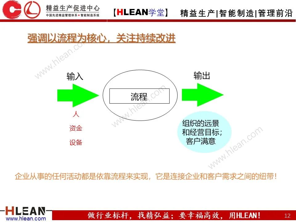 「精益學堂」六西格瑪基本方法及工具應用