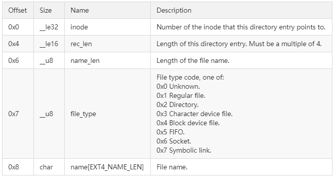 关于ext4文件系统概述