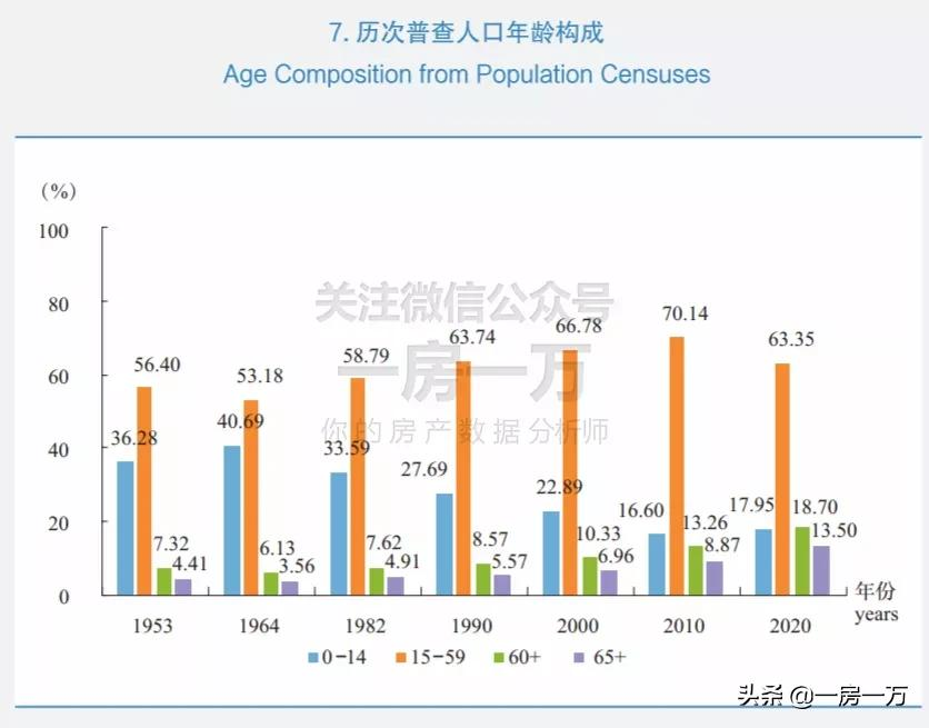 7.3万落户,五年增长500%,狂涨的落户量给上海带来何种影响?