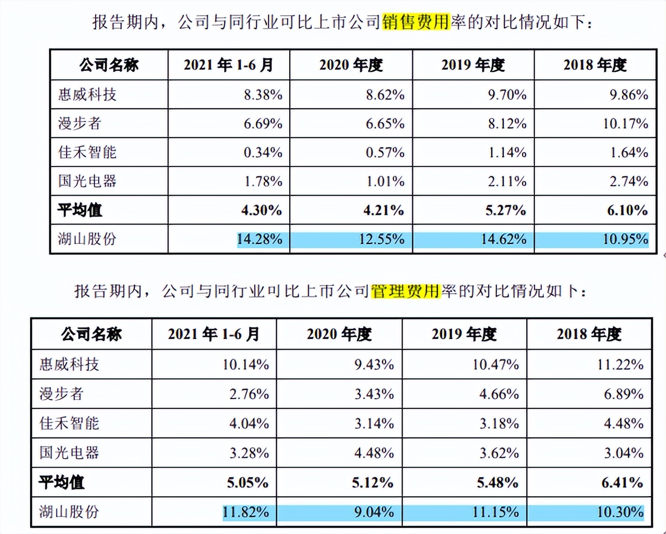 湖山股份被禁标申诉未了，专利案再起，信披或不实