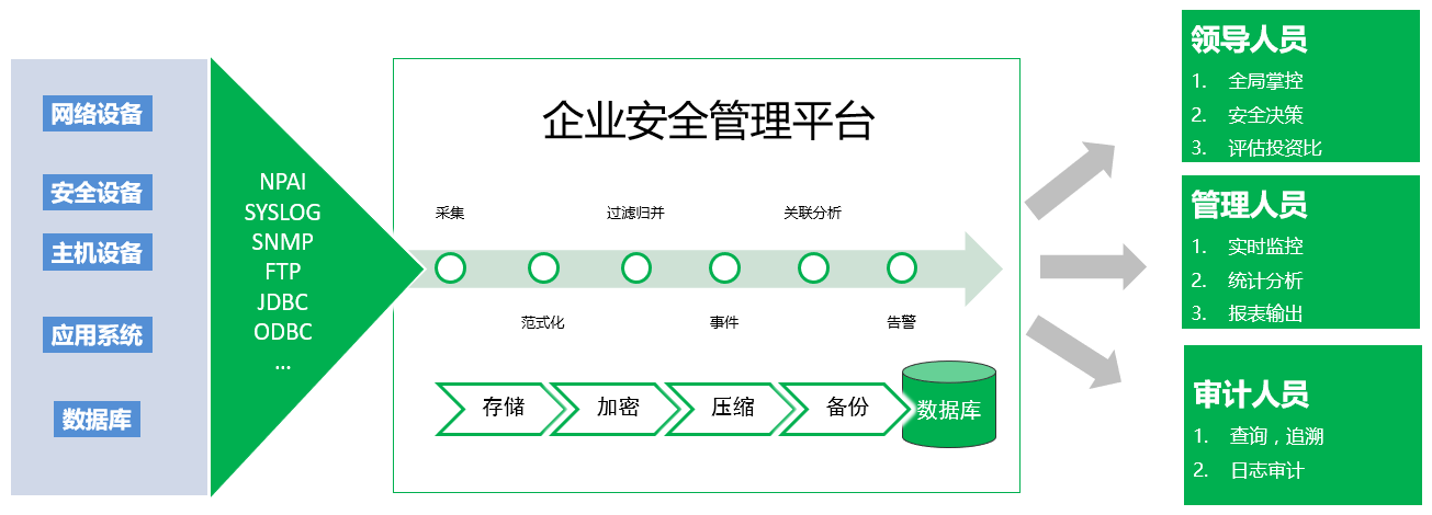 「运维有小邓」符合GDPR的合规要求