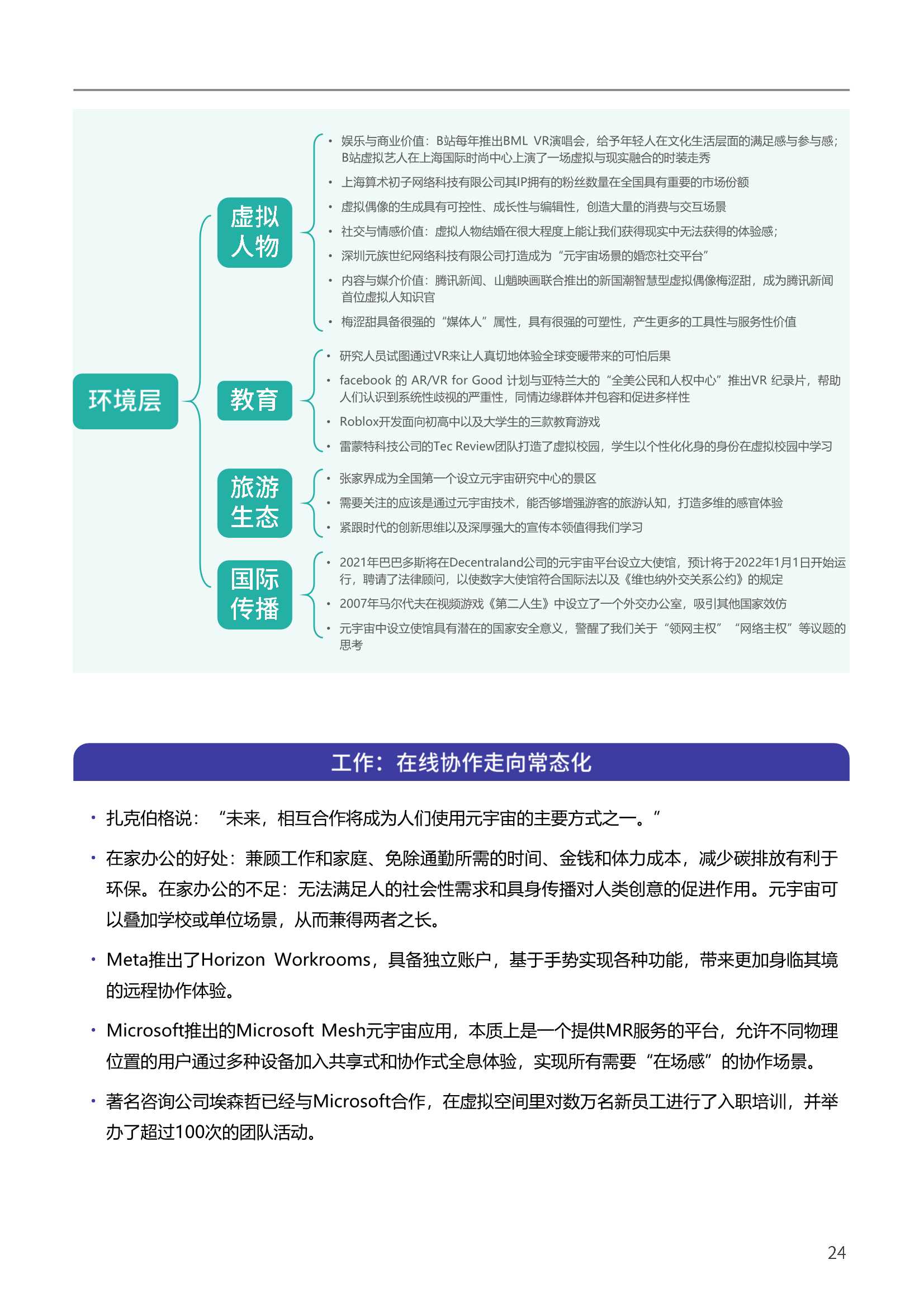 腾讯联合复旦大学《2021-2022元宇宙报告》|附102份元宇宙合集