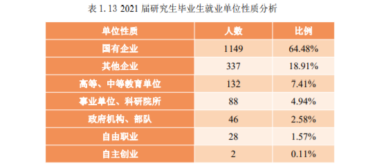 中国石油大学怎么样好不好(毕业去向落实率 96.87%！很不错)-第12张图片-专升本网