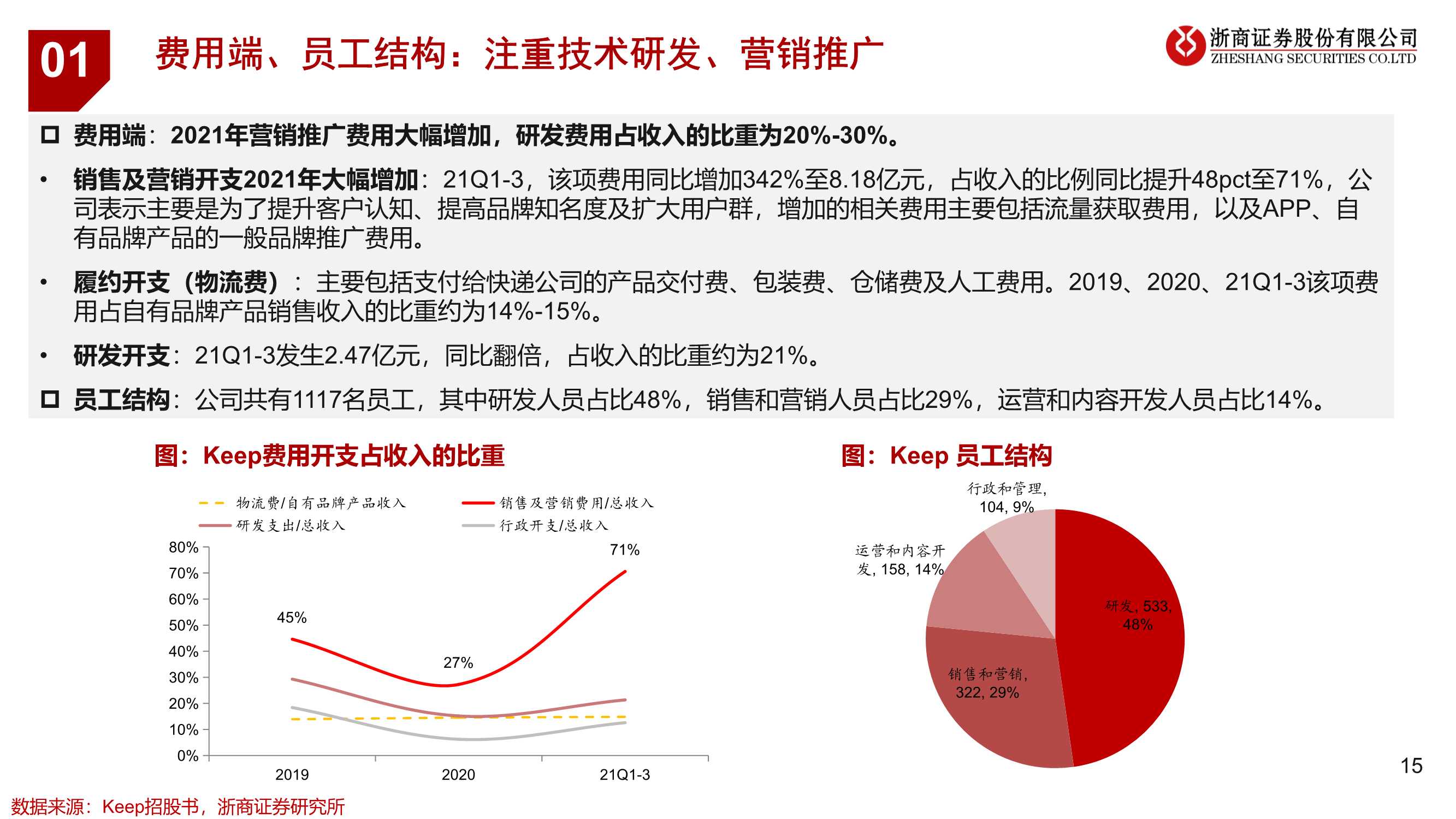 健身行业运动科技龙头企业研究：keep（浙商证券）