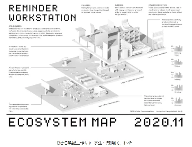 央美和LCC开了同一个“公务员”设计专业