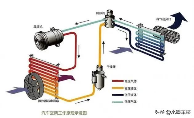 快速消除车内玻璃雾气的小操作，根本不需要任何除雾产品