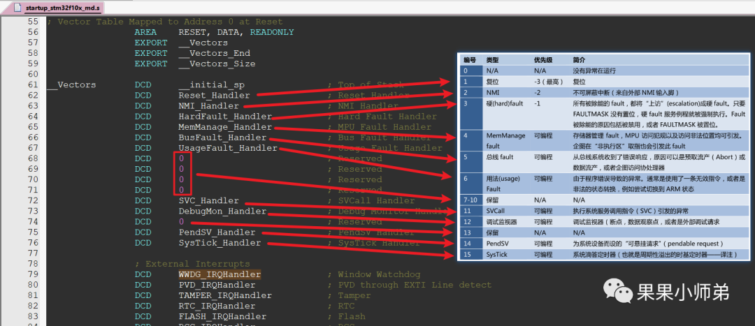 单片机和RTOS的中断系统也就这么回事