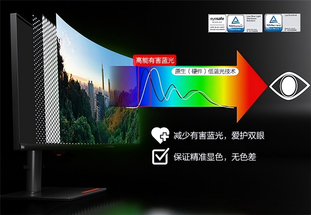 5K真·带鱼屏，联想（ThinkVision）P40w显示器震撼上市