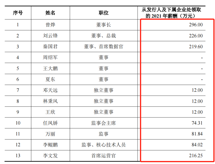 云汉芯城想借上市“回血”？IPO前创始人套现1.19亿