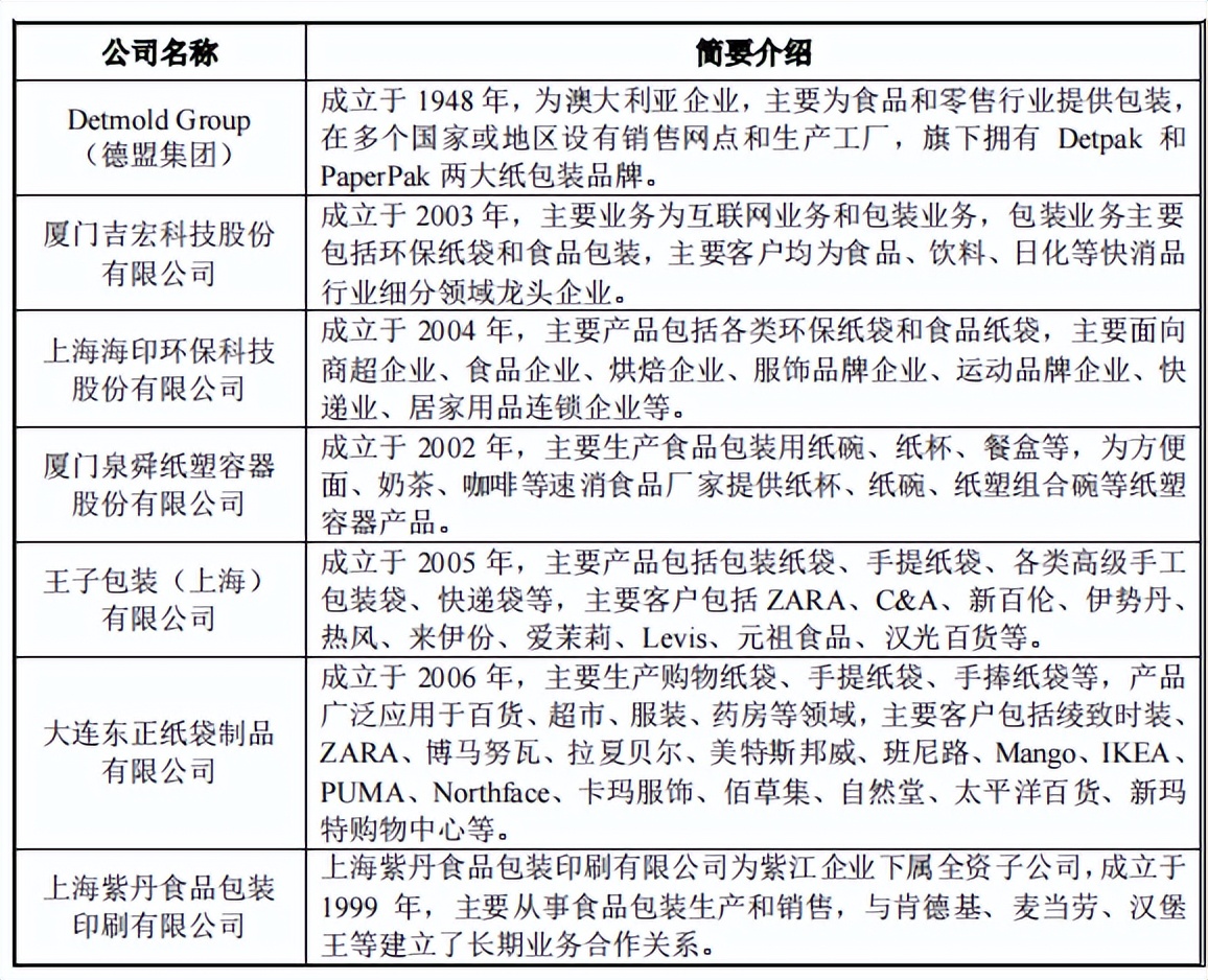 南王科技与关联方华莱士多重交织，劳务用工超标，高新评审存疑