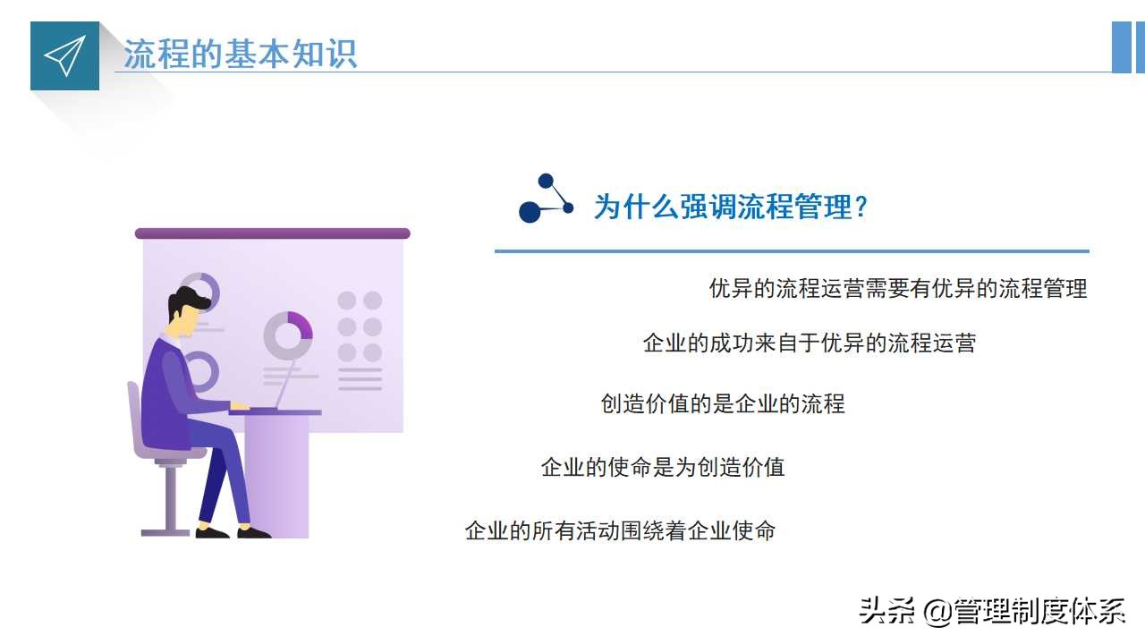 企业流程运营管理培训（33页）
