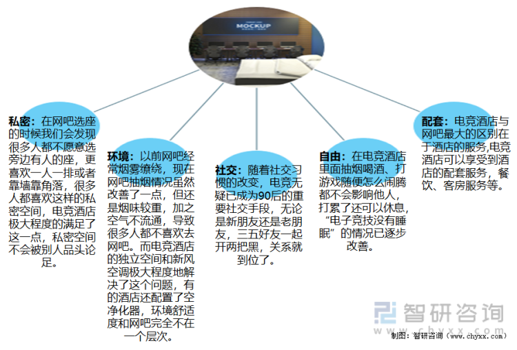 2021年中国电竞酒店行业发展现状及市场格局分析「图」