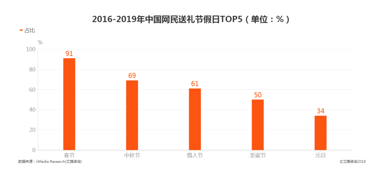因一些年轻人苦于支付婚宴礼金
