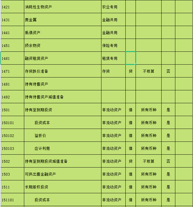 2021新会计准则会计科目明细表（完整版）附会计科目解释
