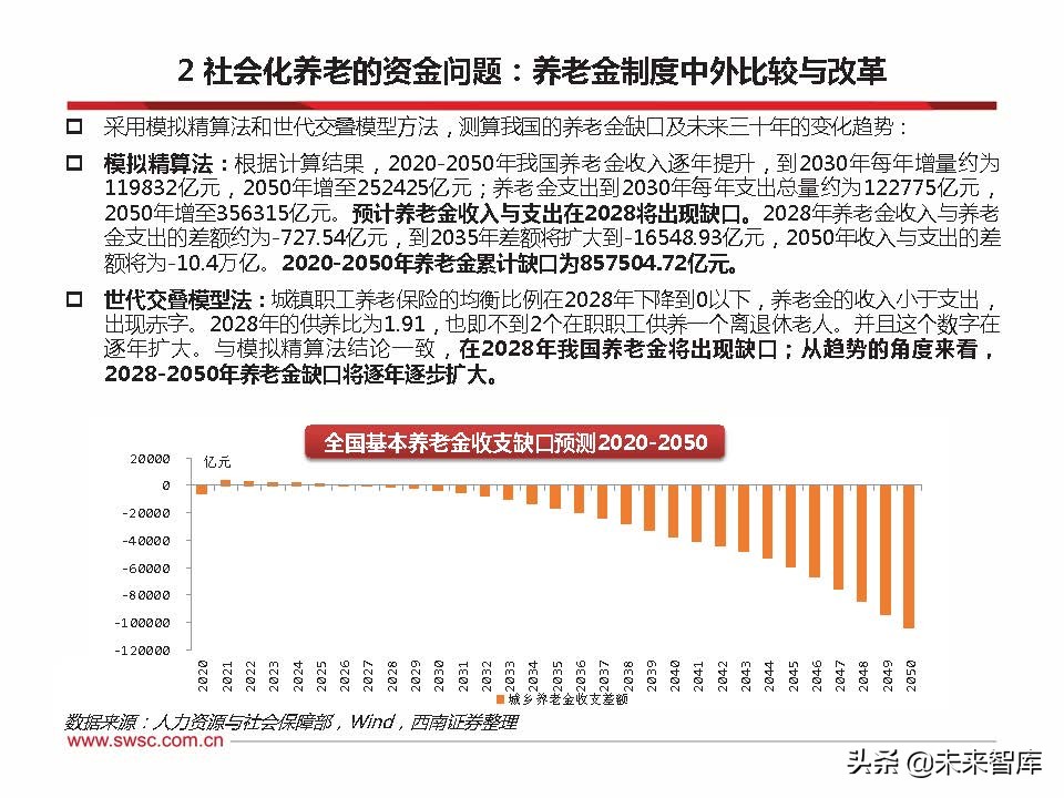 2022年养老金融市场展望：乘风破浪，驶向万亿蓝海