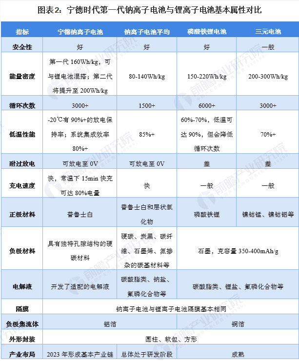 宁德甲醇钠哪里有(摆脱锂油，下一个万亿级市场风口：甲醇 钠电池 Hi·X架构插混汽车)