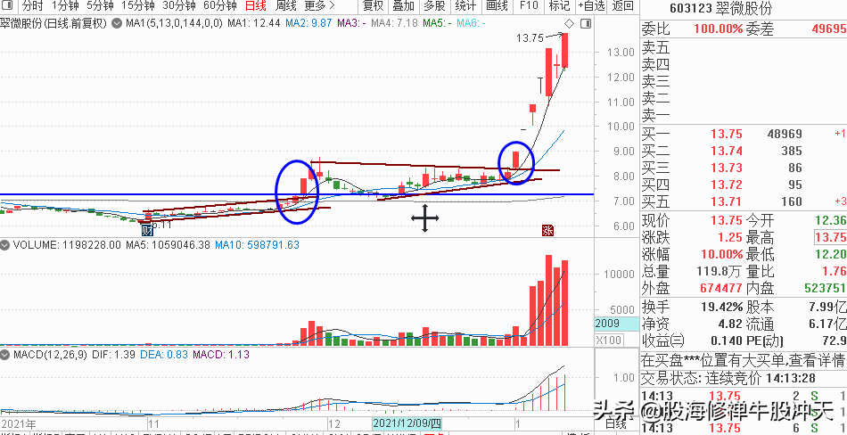 「结构强弱」k线技术分析（k线技术分析的2大核心）