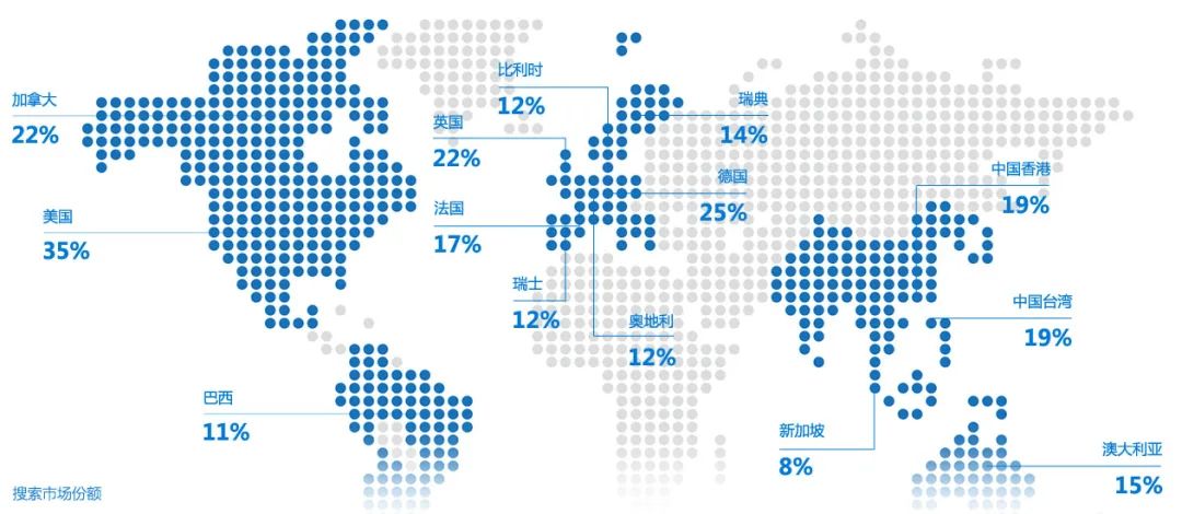 携手Bing推广，触达在线购买受众